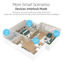 Load image into Gallery viewer, Tuya WiFi Smart Circuit Breaker 1P 63A DIN Rail for Smart Home Wireless Remote Control WiFi Switch by APP TONGOU Free Shipping
