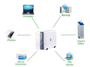 NAS Installation and configuration for Office and Home